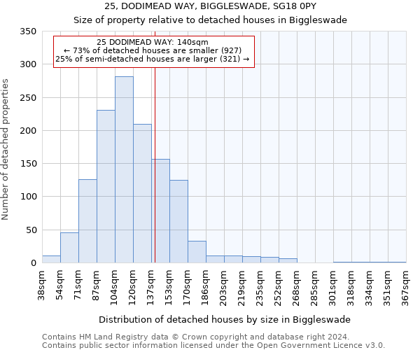 25, DODIMEAD WAY, BIGGLESWADE, SG18 0PY: Size of property relative to detached houses in Biggleswade