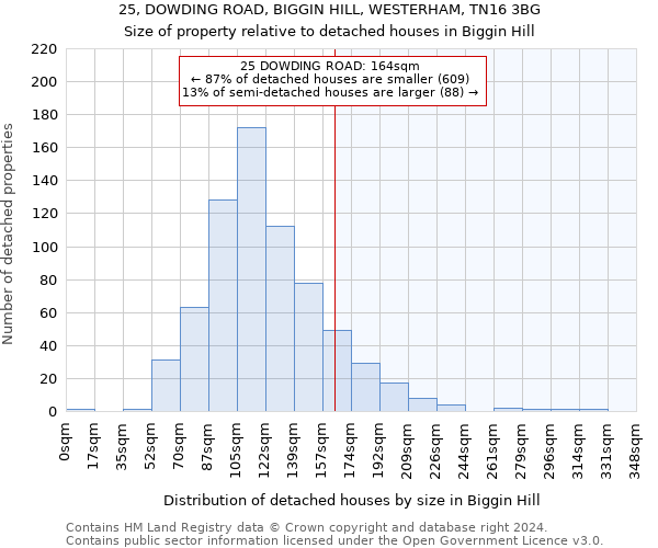 25, DOWDING ROAD, BIGGIN HILL, WESTERHAM, TN16 3BG: Size of property relative to detached houses in Biggin Hill