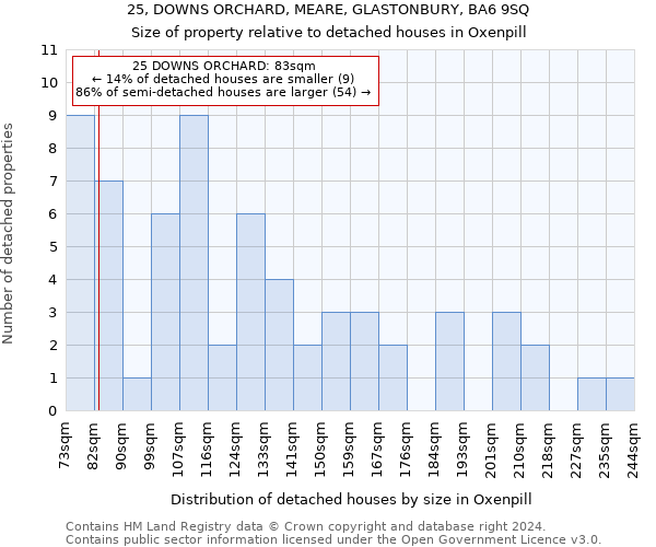 25, DOWNS ORCHARD, MEARE, GLASTONBURY, BA6 9SQ: Size of property relative to detached houses in Oxenpill