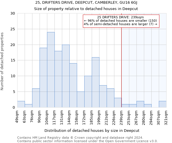 25, DRIFTERS DRIVE, DEEPCUT, CAMBERLEY, GU16 6GJ: Size of property relative to detached houses in Deepcut