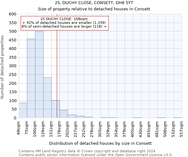 25, DUCHY CLOSE, CONSETT, DH8 5YT: Size of property relative to detached houses in Consett