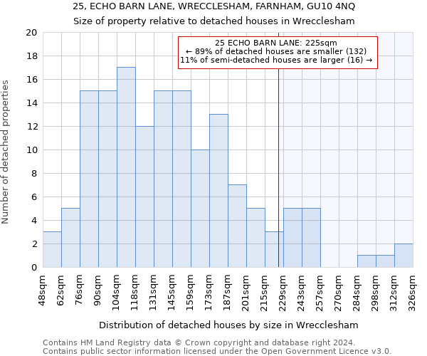 25, ECHO BARN LANE, WRECCLESHAM, FARNHAM, GU10 4NQ: Size of property relative to detached houses in Wrecclesham