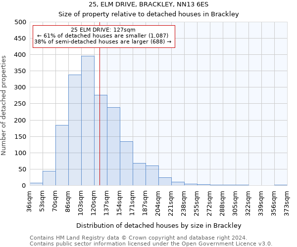 25, ELM DRIVE, BRACKLEY, NN13 6ES: Size of property relative to detached houses in Brackley