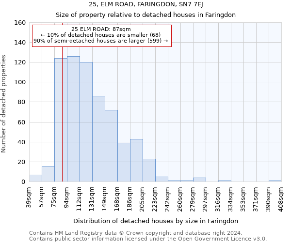 25, ELM ROAD, FARINGDON, SN7 7EJ: Size of property relative to detached houses in Faringdon