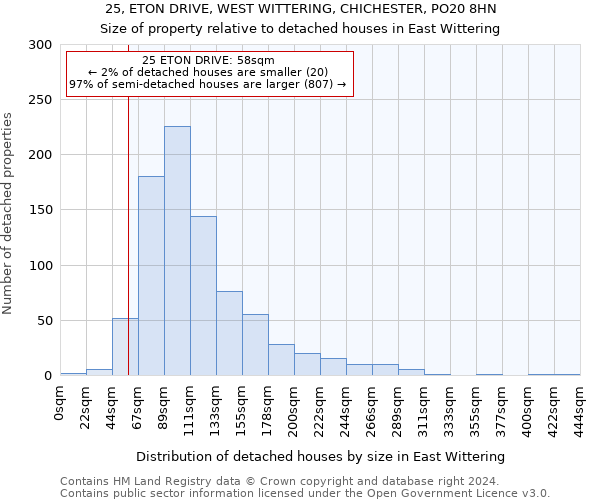 25, ETON DRIVE, WEST WITTERING, CHICHESTER, PO20 8HN: Size of property relative to detached houses in East Wittering