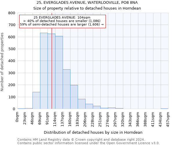 25, EVERGLADES AVENUE, WATERLOOVILLE, PO8 8NA: Size of property relative to detached houses in Horndean