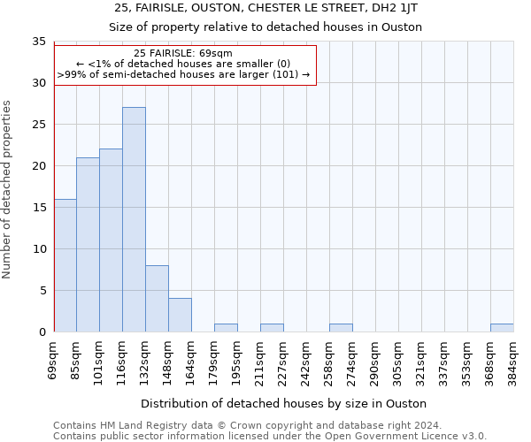 25, FAIRISLE, OUSTON, CHESTER LE STREET, DH2 1JT: Size of property relative to detached houses in Ouston