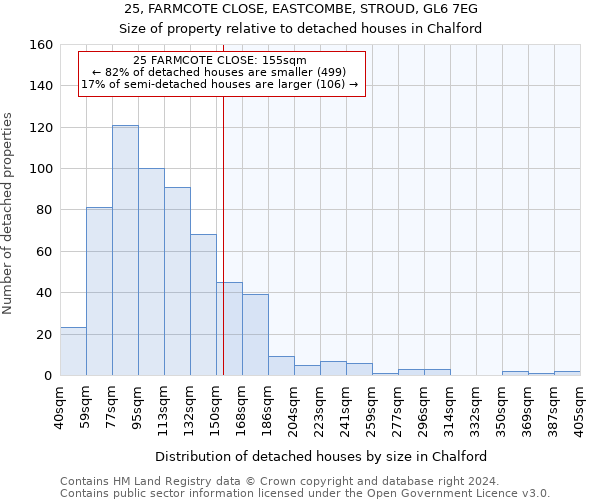 25, FARMCOTE CLOSE, EASTCOMBE, STROUD, GL6 7EG: Size of property relative to detached houses in Chalford