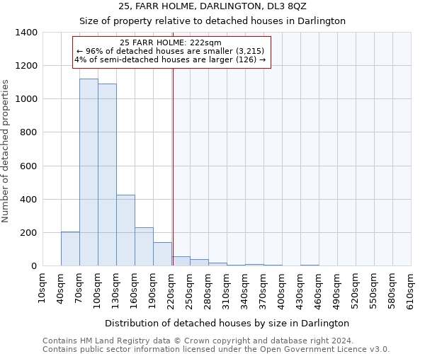 25, FARR HOLME, DARLINGTON, DL3 8QZ: Size of property relative to detached houses in Darlington