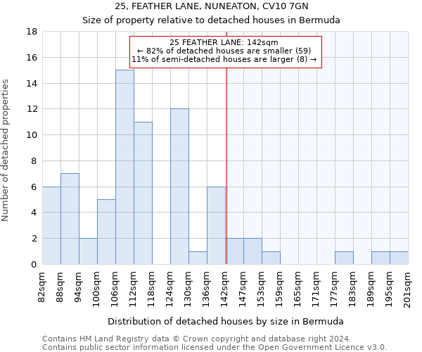 25, FEATHER LANE, NUNEATON, CV10 7GN: Size of property relative to detached houses in Bermuda