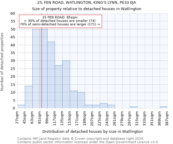 25, FEN ROAD, WATLINGTON, KING'S LYNN, PE33 0JA: Size of property relative to detached houses in Watlington