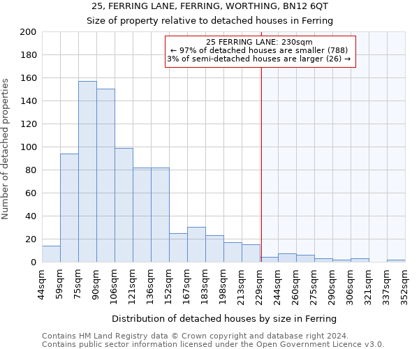 25, FERRING LANE, FERRING, WORTHING, BN12 6QT: Size of property relative to detached houses in Ferring