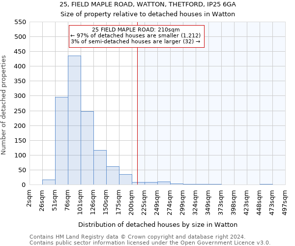 25, FIELD MAPLE ROAD, WATTON, THETFORD, IP25 6GA: Size of property relative to detached houses in Watton