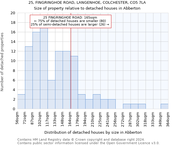 25, FINGRINGHOE ROAD, LANGENHOE, COLCHESTER, CO5 7LA: Size of property relative to detached houses in Abberton