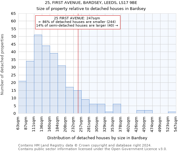 25, FIRST AVENUE, BARDSEY, LEEDS, LS17 9BE: Size of property relative to detached houses in Bardsey