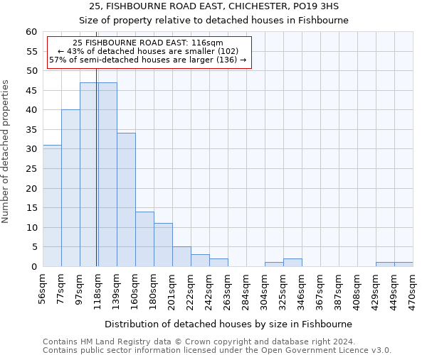 25, FISHBOURNE ROAD EAST, CHICHESTER, PO19 3HS: Size of property relative to detached houses in Fishbourne