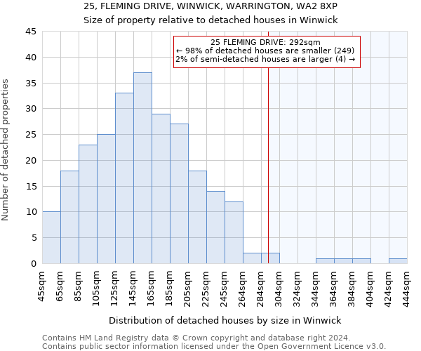 25, FLEMING DRIVE, WINWICK, WARRINGTON, WA2 8XP: Size of property relative to detached houses in Winwick