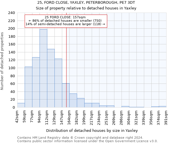 25, FORD CLOSE, YAXLEY, PETERBOROUGH, PE7 3DT: Size of property relative to detached houses in Yaxley