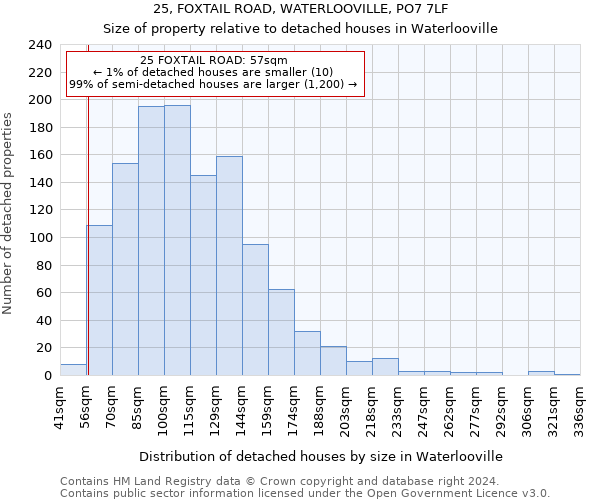 25, FOXTAIL ROAD, WATERLOOVILLE, PO7 7LF: Size of property relative to detached houses in Waterlooville