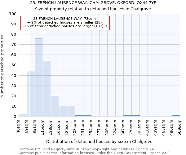 25, FRENCH LAURENCE WAY, CHALGROVE, OXFORD, OX44 7YF: Size of property relative to detached houses in Chalgrove