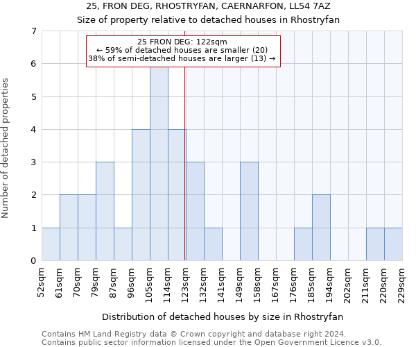 25, FRON DEG, RHOSTRYFAN, CAERNARFON, LL54 7AZ: Size of property relative to detached houses in Rhostryfan