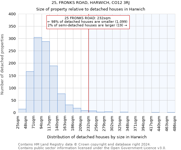 25, FRONKS ROAD, HARWICH, CO12 3RJ: Size of property relative to detached houses in Harwich