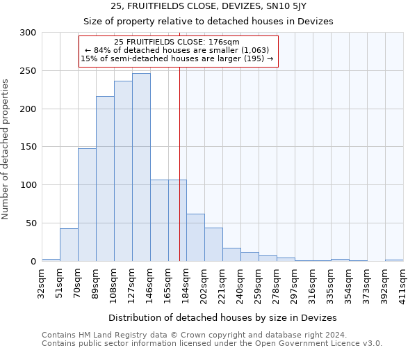 25, FRUITFIELDS CLOSE, DEVIZES, SN10 5JY: Size of property relative to detached houses in Devizes