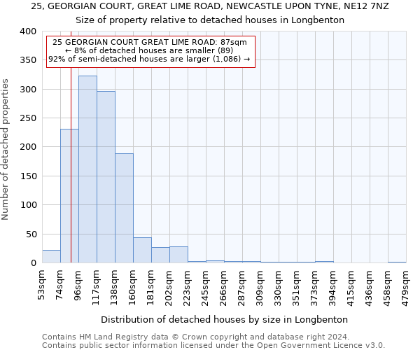 25, GEORGIAN COURT, GREAT LIME ROAD, NEWCASTLE UPON TYNE, NE12 7NZ: Size of property relative to detached houses in Longbenton