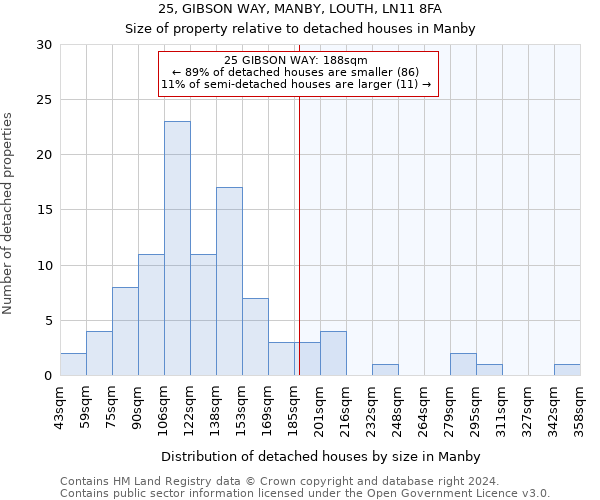 25, GIBSON WAY, MANBY, LOUTH, LN11 8FA: Size of property relative to detached houses in Manby