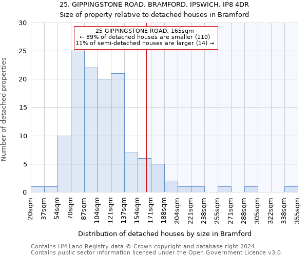 25, GIPPINGSTONE ROAD, BRAMFORD, IPSWICH, IP8 4DR: Size of property relative to detached houses in Bramford