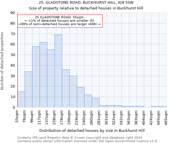 25, GLADSTONE ROAD, BUCKHURST HILL, IG9 5SW: Size of property relative to detached houses in Buckhurst Hill