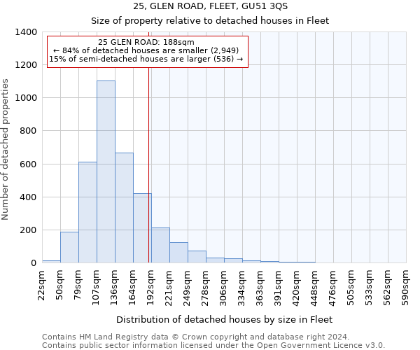 25, GLEN ROAD, FLEET, GU51 3QS: Size of property relative to detached houses in Fleet