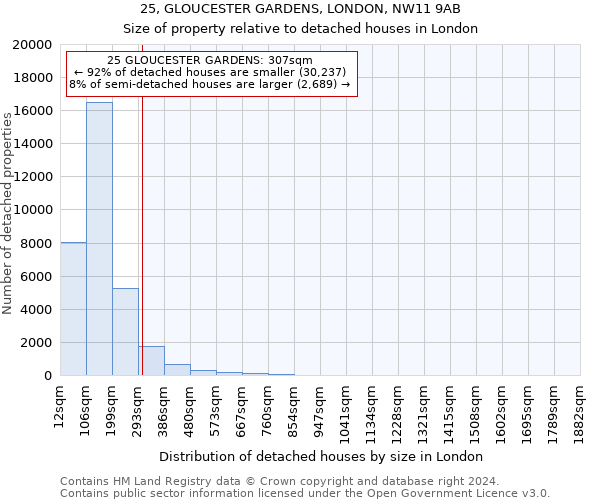 25, GLOUCESTER GARDENS, LONDON, NW11 9AB: Size of property relative to detached houses in London