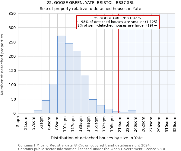 25, GOOSE GREEN, YATE, BRISTOL, BS37 5BL: Size of property relative to detached houses in Yate