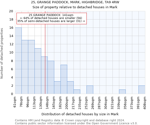 25, GRANGE PADDOCK, MARK, HIGHBRIDGE, TA9 4RW: Size of property relative to detached houses in Mark