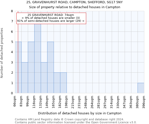 25, GRAVENHURST ROAD, CAMPTON, SHEFFORD, SG17 5NY: Size of property relative to detached houses in Campton