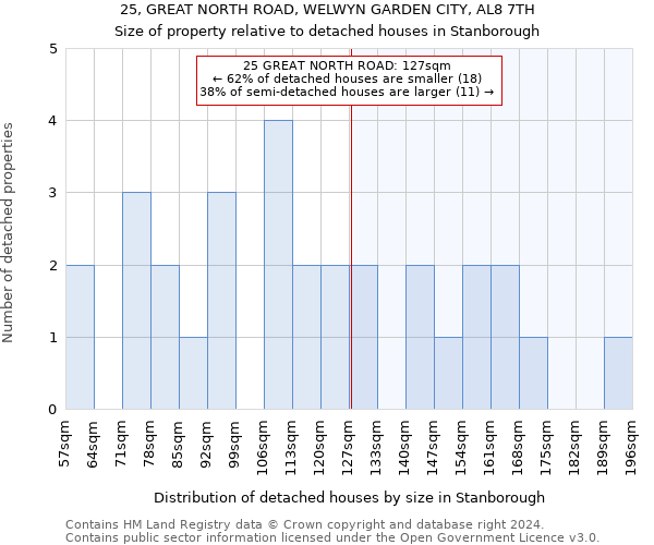 25, GREAT NORTH ROAD, WELWYN GARDEN CITY, AL8 7TH: Size of property relative to detached houses in Stanborough