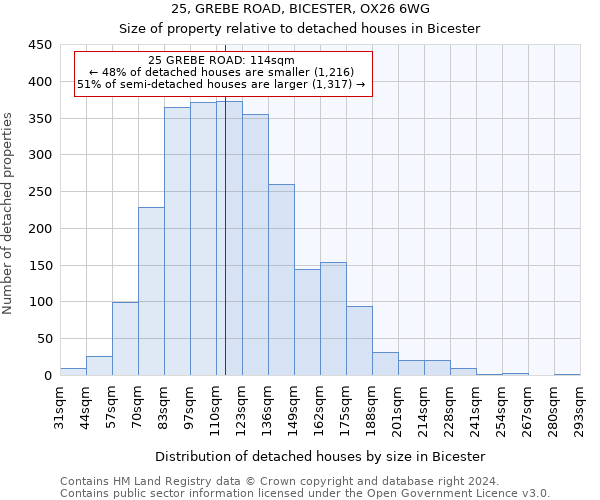 25, GREBE ROAD, BICESTER, OX26 6WG: Size of property relative to detached houses in Bicester