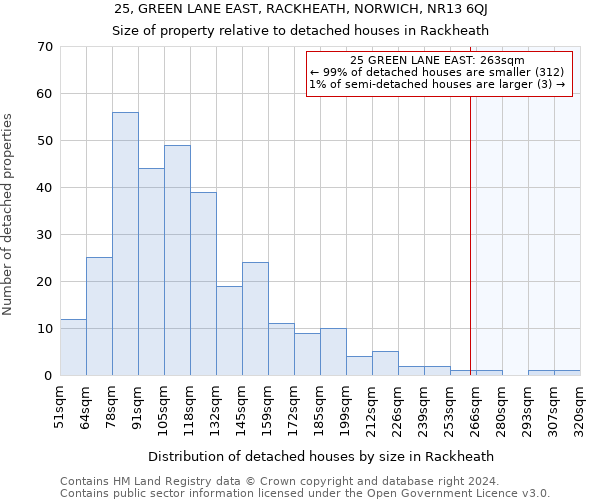 25, GREEN LANE EAST, RACKHEATH, NORWICH, NR13 6QJ: Size of property relative to detached houses in Rackheath