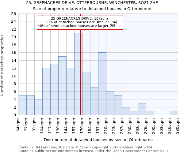 25, GREENACRES DRIVE, OTTERBOURNE, WINCHESTER, SO21 2HE: Size of property relative to detached houses in Otterbourne