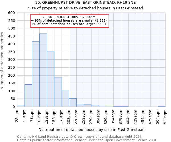 25, GREENHURST DRIVE, EAST GRINSTEAD, RH19 3NE: Size of property relative to detached houses in East Grinstead