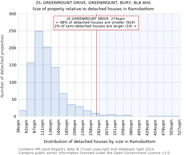 25, GREENMOUNT DRIVE, GREENMOUNT, BURY, BL8 4HA: Size of property relative to detached houses in Ramsbottom