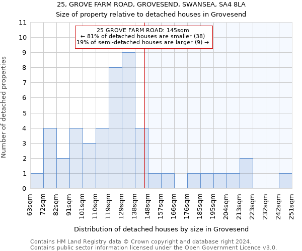 25, GROVE FARM ROAD, GROVESEND, SWANSEA, SA4 8LA: Size of property relative to detached houses in Grovesend