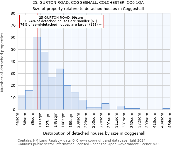 25, GURTON ROAD, COGGESHALL, COLCHESTER, CO6 1QA: Size of property relative to detached houses in Coggeshall