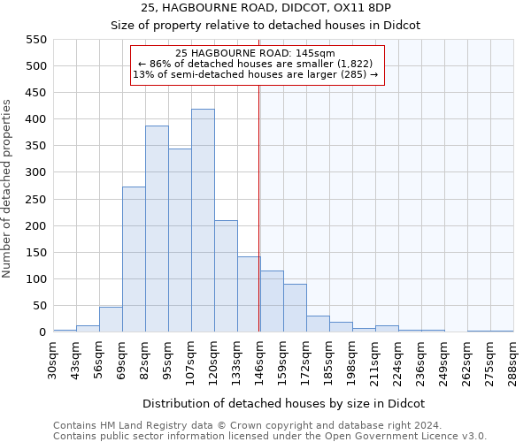 25, HAGBOURNE ROAD, DIDCOT, OX11 8DP: Size of property relative to detached houses in Didcot