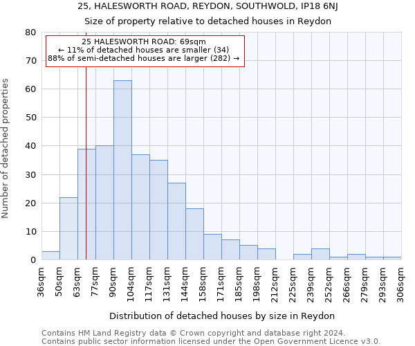 25, HALESWORTH ROAD, REYDON, SOUTHWOLD, IP18 6NJ: Size of property relative to detached houses in Reydon