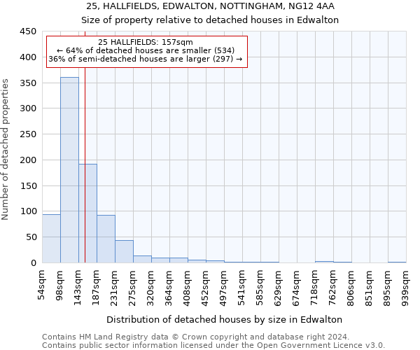 25, HALLFIELDS, EDWALTON, NOTTINGHAM, NG12 4AA: Size of property relative to detached houses in Edwalton