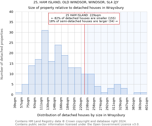 25, HAM ISLAND, OLD WINDSOR, WINDSOR, SL4 2JY: Size of property relative to detached houses in Wraysbury