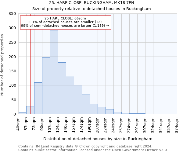 25, HARE CLOSE, BUCKINGHAM, MK18 7EN: Size of property relative to detached houses in Buckingham