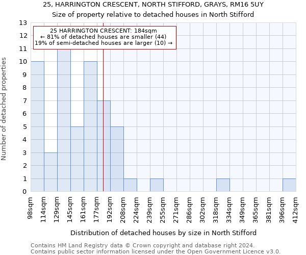 25, HARRINGTON CRESCENT, NORTH STIFFORD, GRAYS, RM16 5UY: Size of property relative to detached houses in North Stifford